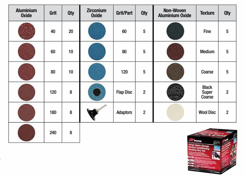 PK Tools 101pc Quick Change Surface Conditioning Sanding Disc Set - PT70701